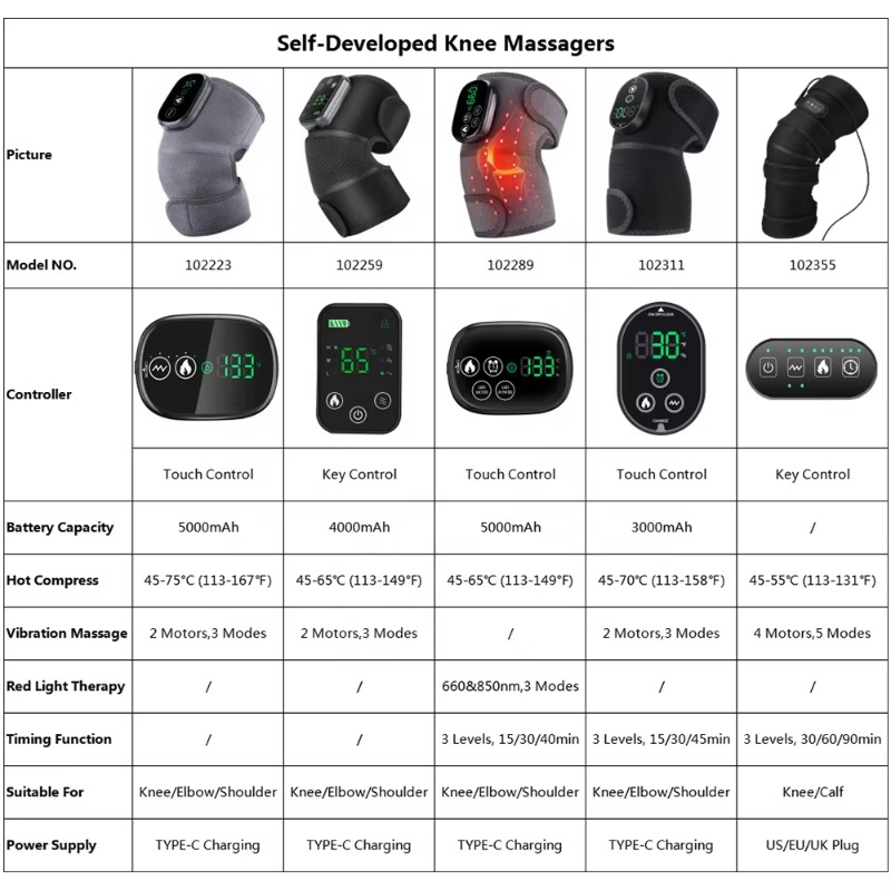 Smart Arthritis Pain Relief He – обзор и цена Smart Knee Wrap