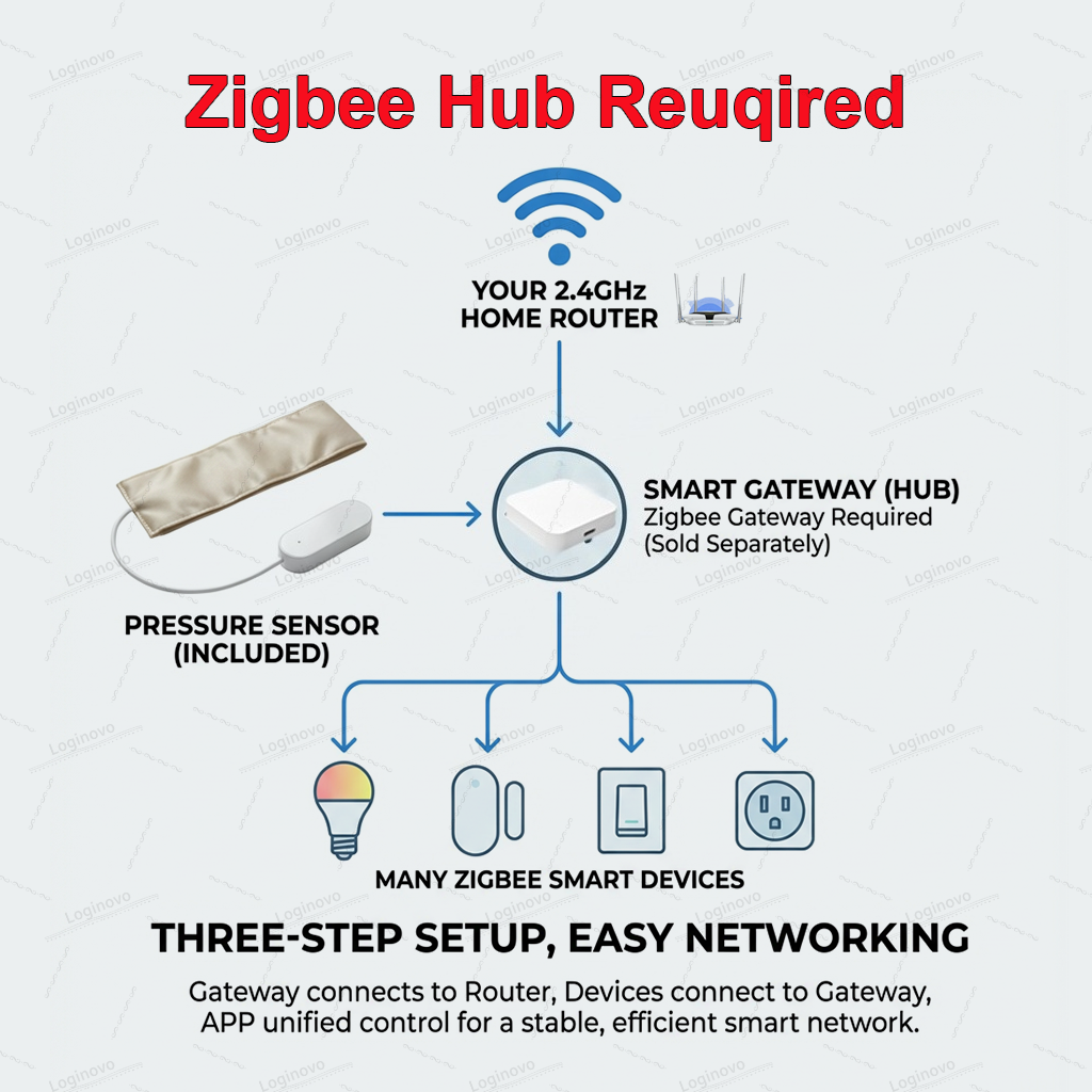 Tuya Zigbee Gravity Pressure S – обзор и цена Smart Insole Pressure