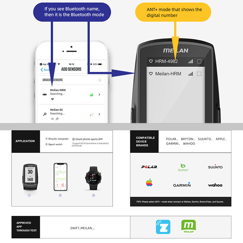 MEILAN C5 Heart Rate Monitor S – обзор и цена Breath Rate Monitor