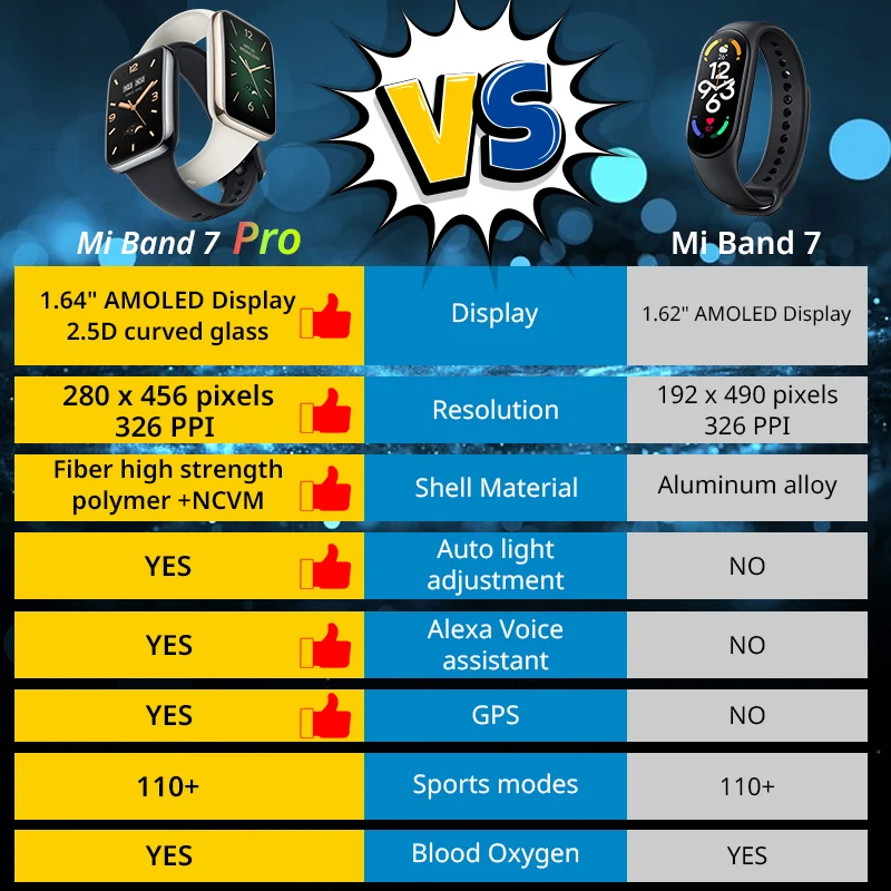 For Global Version Mi Band 7 P – обзор и цена Breath Rate Monitor
