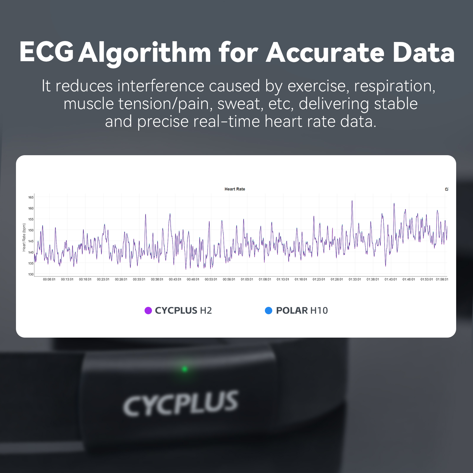 CYCPLUS H2 Heart Rate Monitor  – обзор и цена Breath Rate Monitor