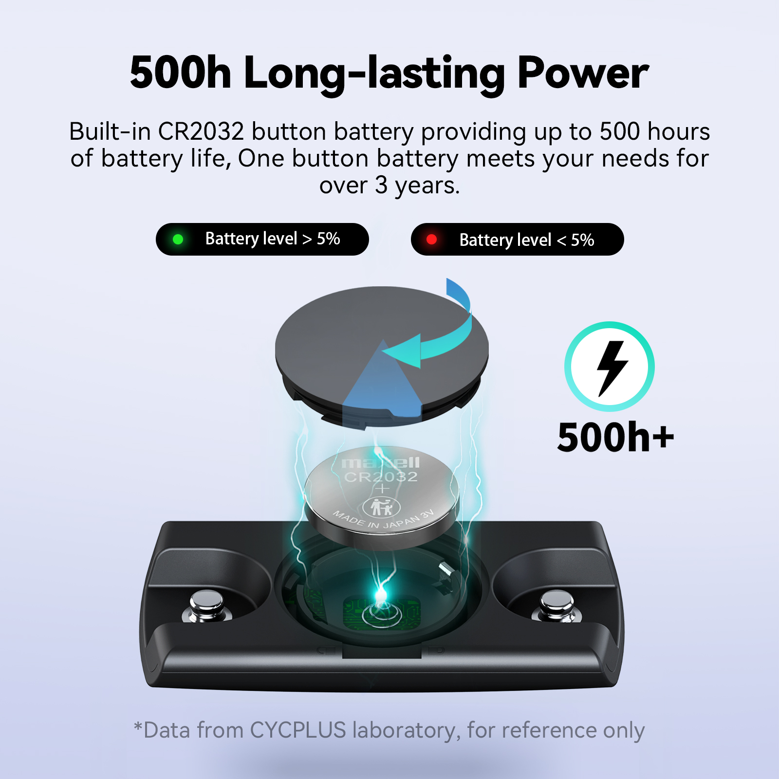 CYCPLUS H2 Heart Rate Monitor  – обзор и цена Breath Rate Monitor
