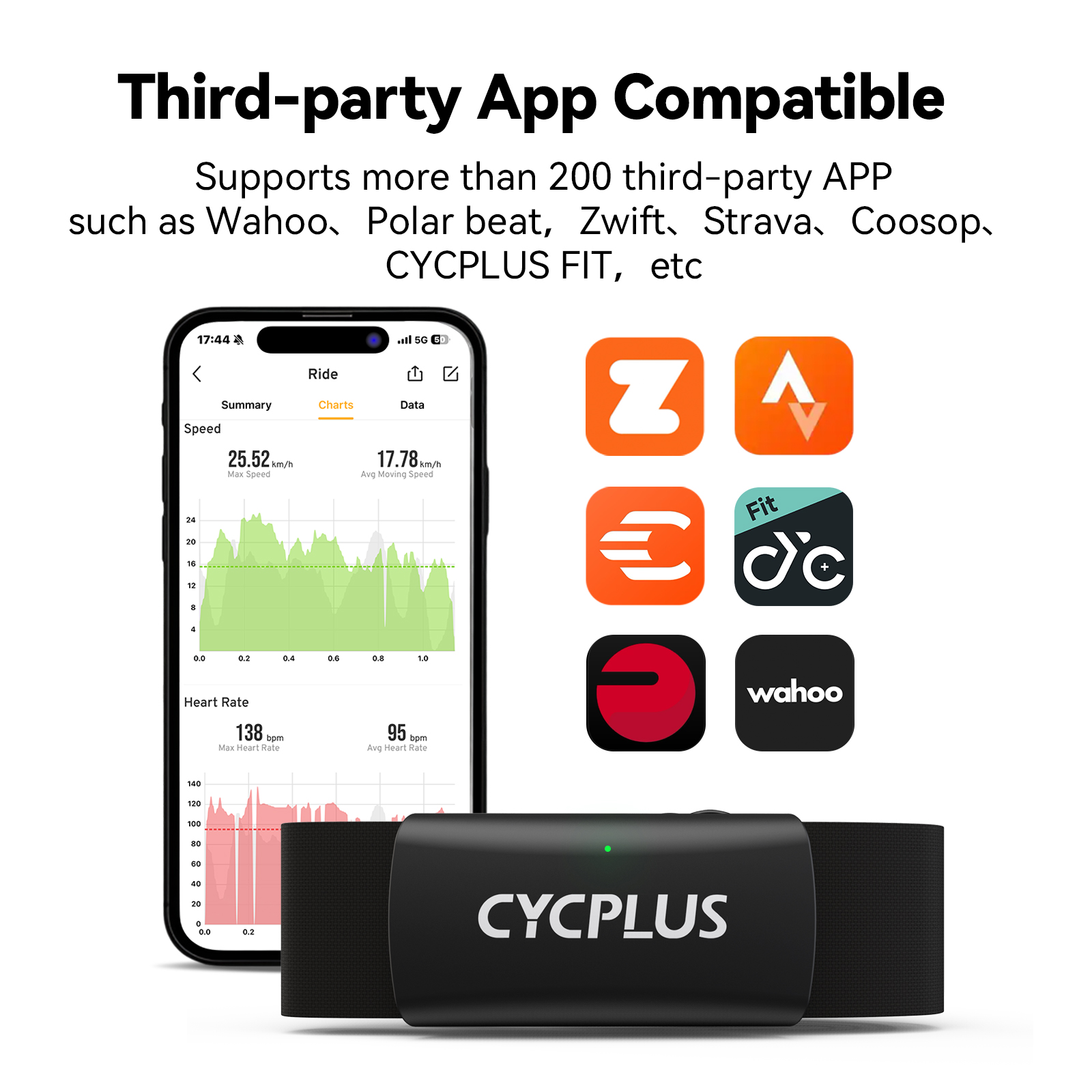 CYCPLUS H2 Heart Rate Monitor  – обзор и цена Breath Rate Monitor