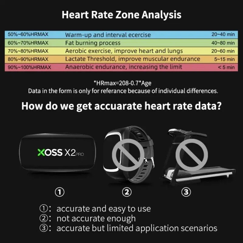 XOSS X2 Pro Chest Strap Heart  – обзор и цена Breath Rate Monitor