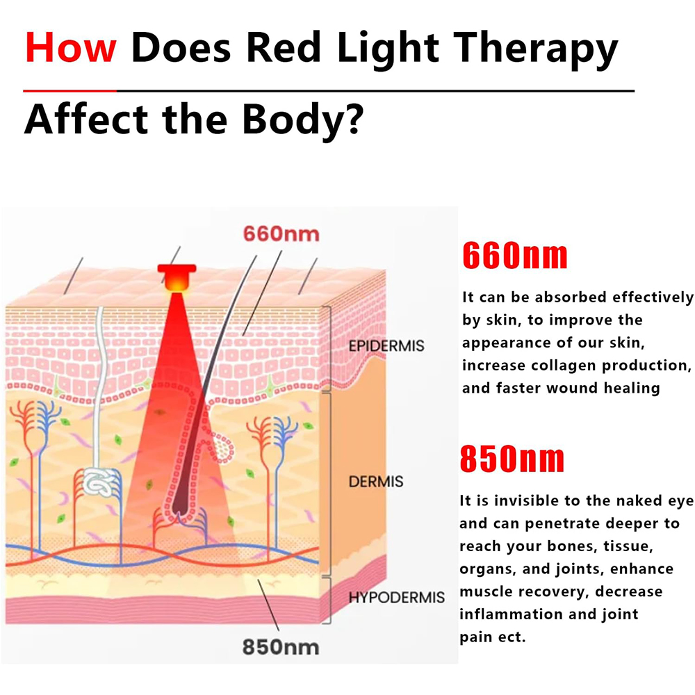 2025 New 60 Leds Red and Near- – обзор и цена Galvanic Skin Sensor