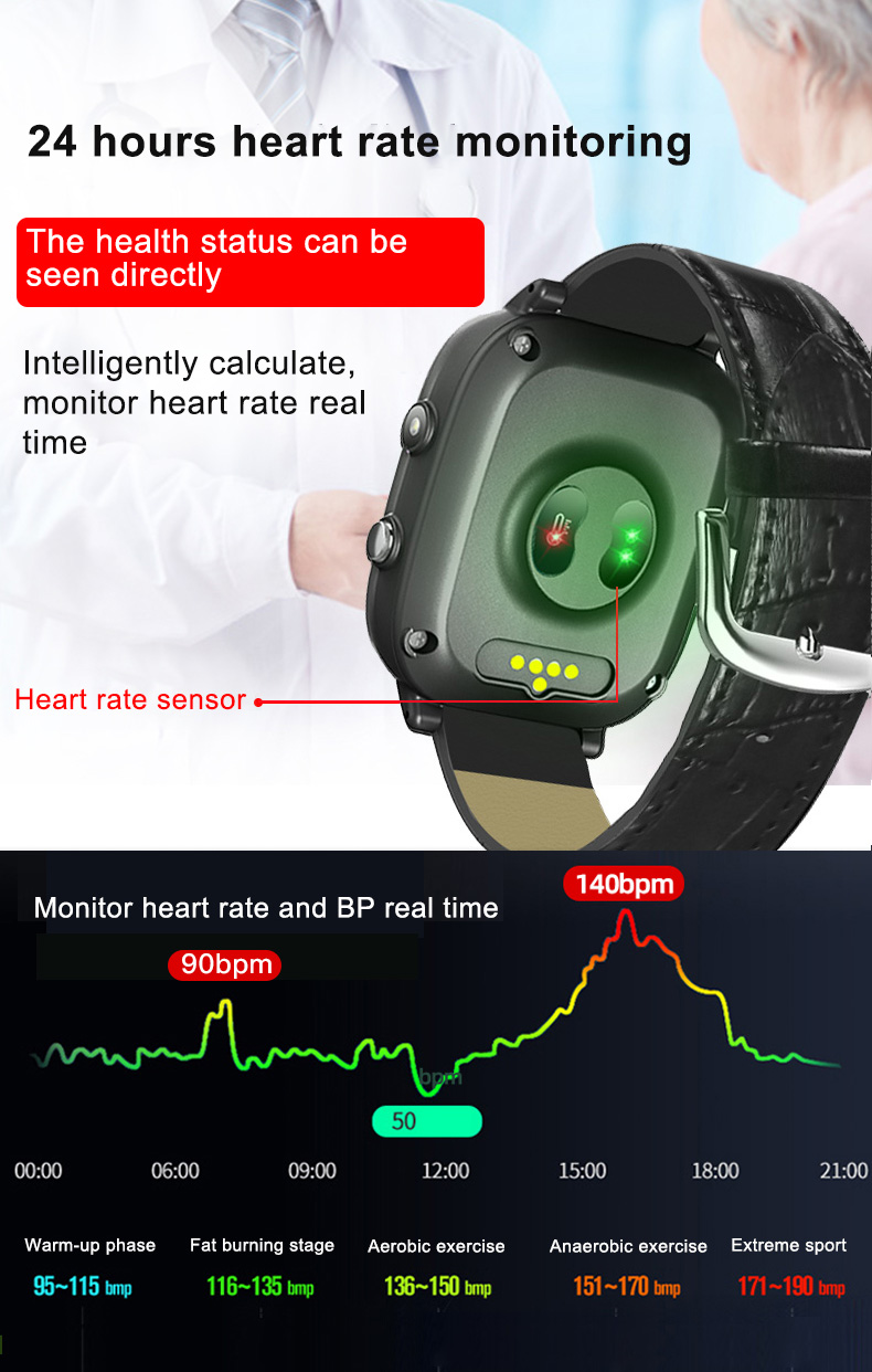 Elderly Smart Watch For Old Pe – обзор и цена Fall Detection Watch