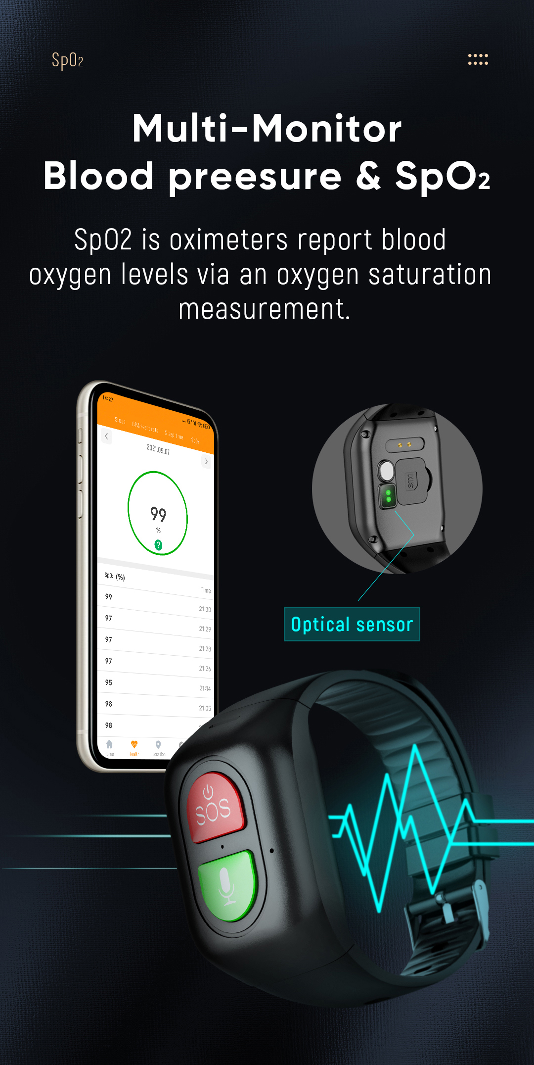 Elderly Smart Watch 4G Sim Car – обзор и цена Fall Detection Watch