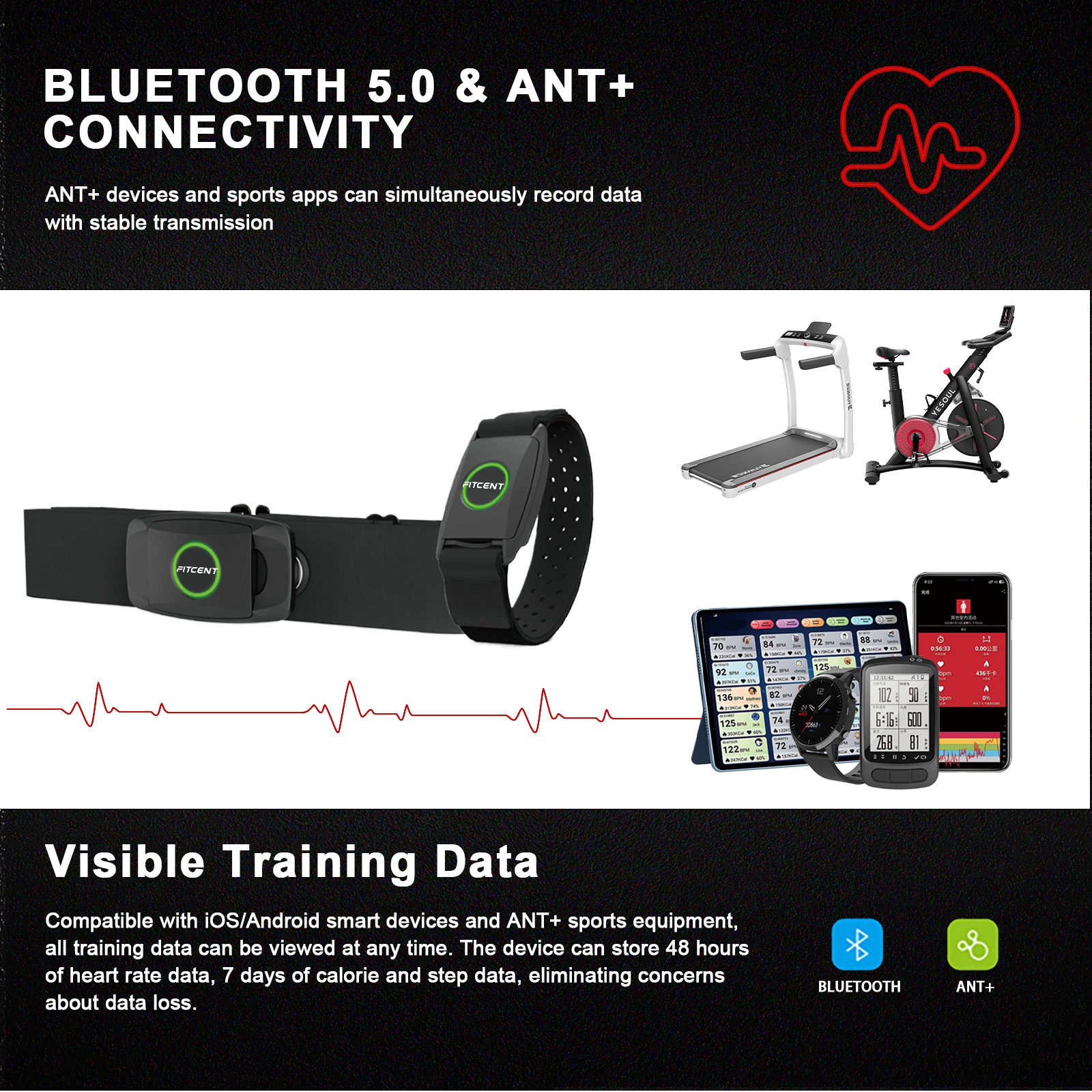 FITCENT Rechargeable 2 in 1 He – обзор и цена Breath Rate Monitor