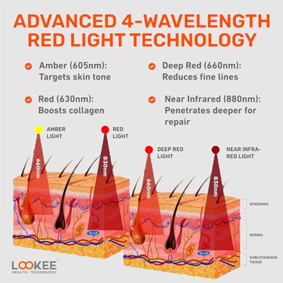 LOOKEE Under Eye Red Light The – обзор и цена Light Therapy Glasses