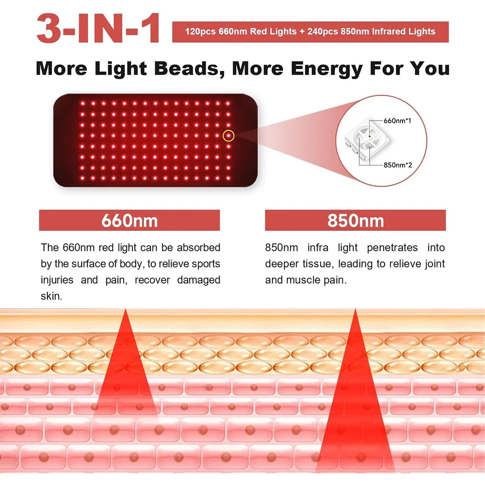 120 LEDs Led 660nm and 850nm N – обзор и цена Galvanic Skin Sensor